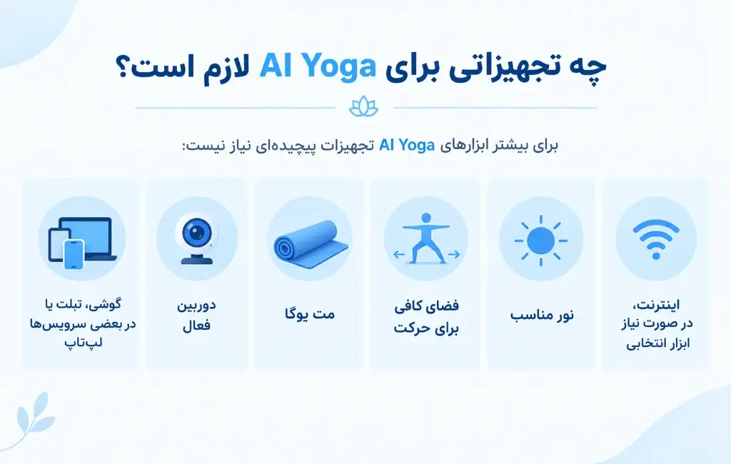 چه تجهیزاتی برای AI Yoga لازم است؟
