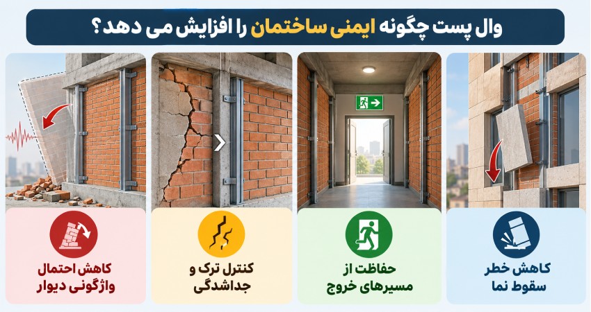 وال پست چگونه ایمنی ساختمان را افزایش می دهد؟
