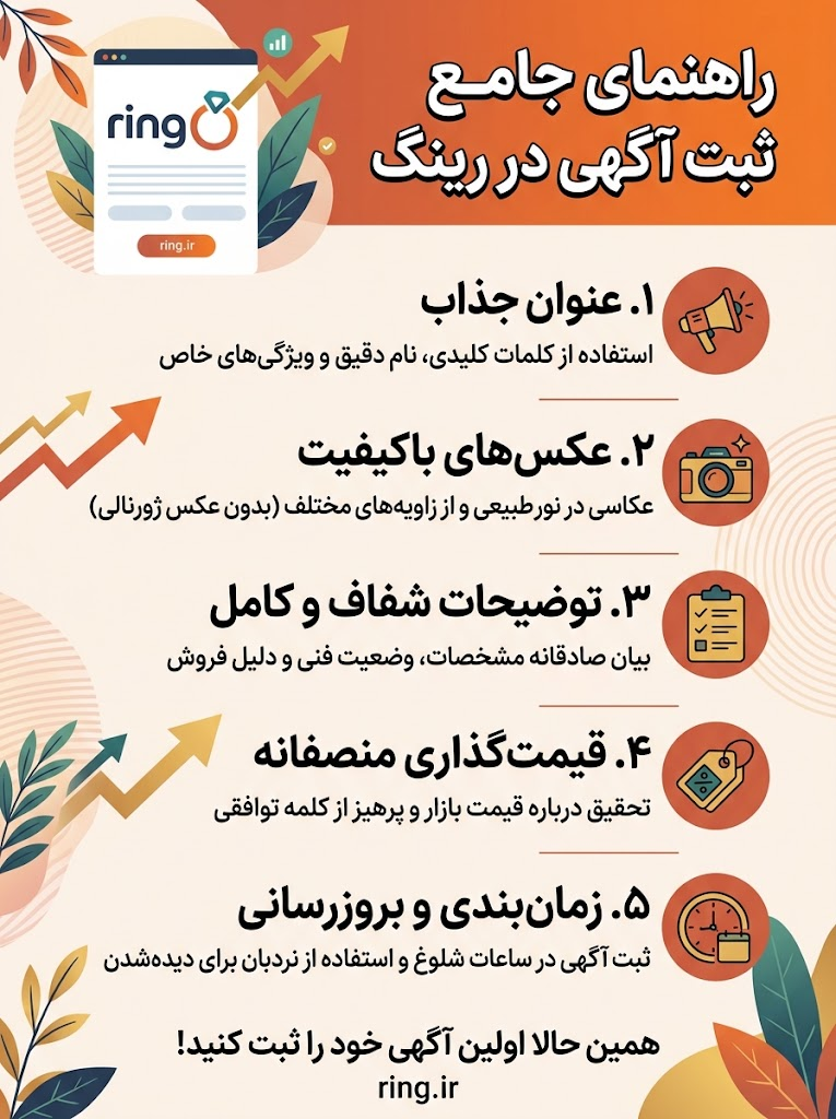 راهنمای جامع ثبت آگهی در رینگ