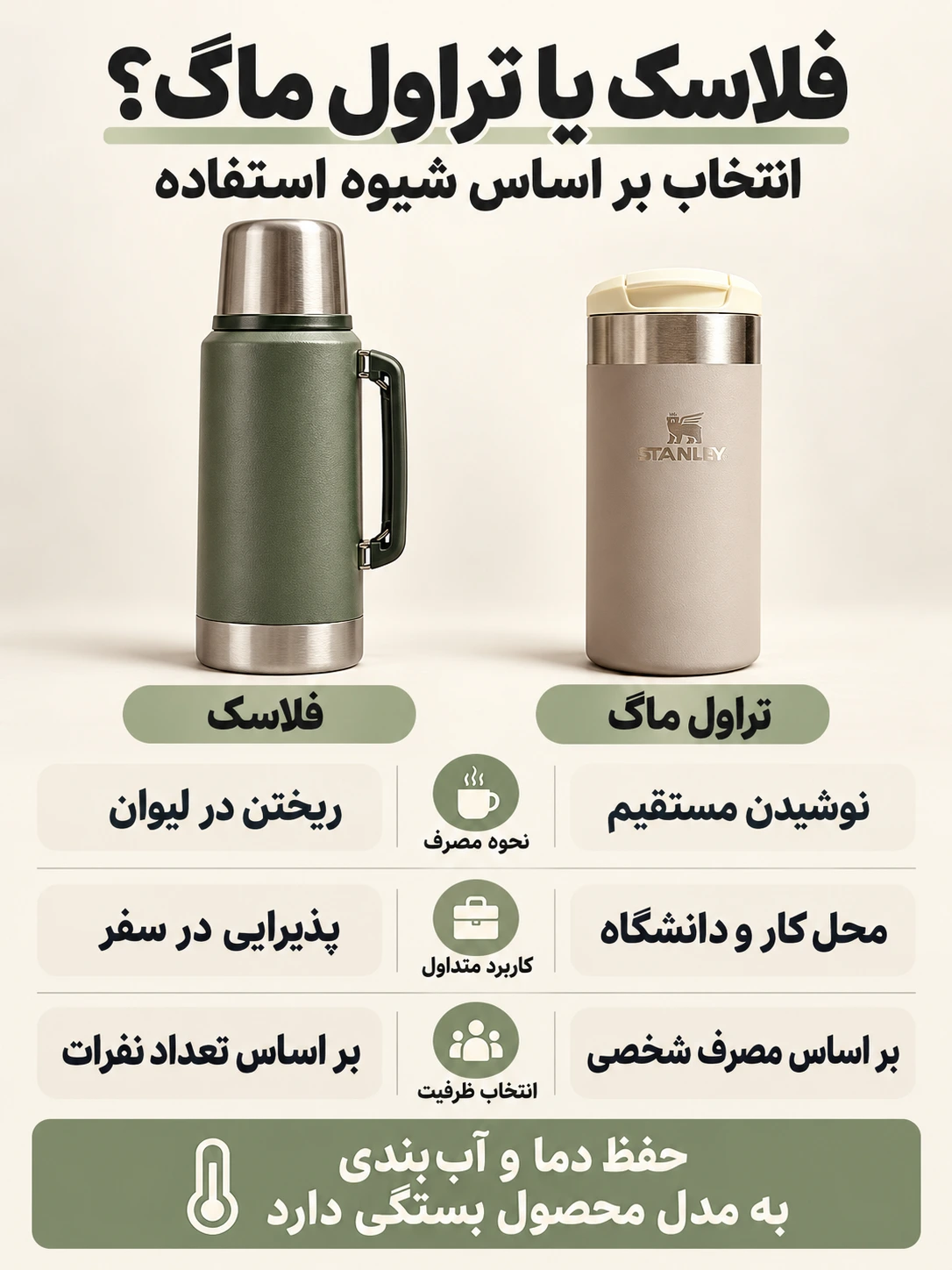 فلاسک یا تراول ماگ
