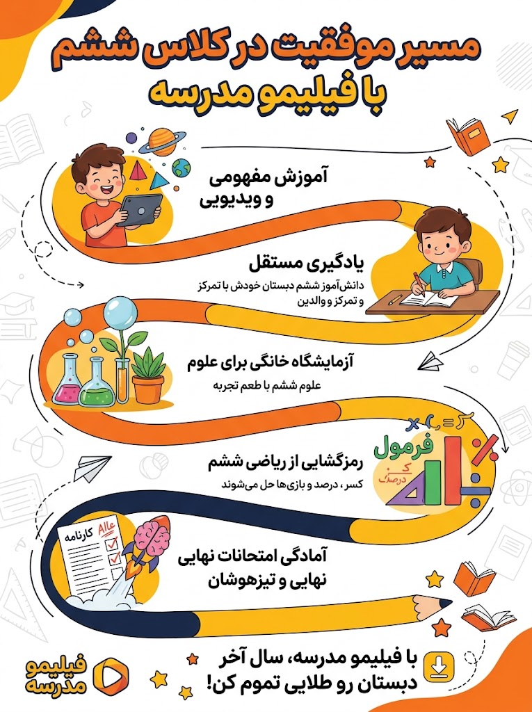مسیر موفقیت در کلاس ششم با فیلیمومدرسه