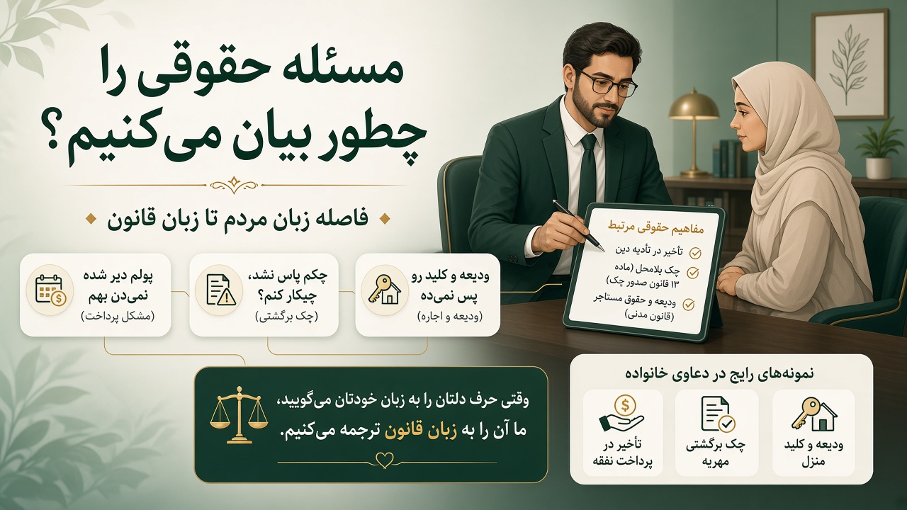 مسئله حقوقی را چطور بیان می‌کنیم؟