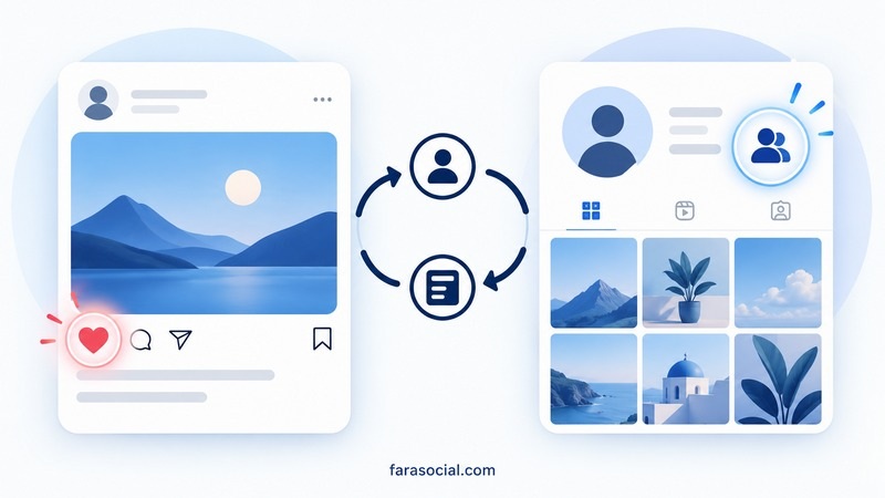 تفاوت افزایش فالوور در پروفایل با افزایش لایک یک پست اینستاگرام