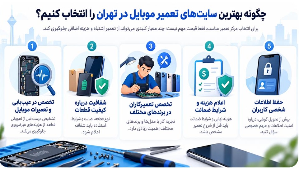 چگونه بهترین سایتهای تعمیر موبایل در تهران را انتخاب کنیم؟