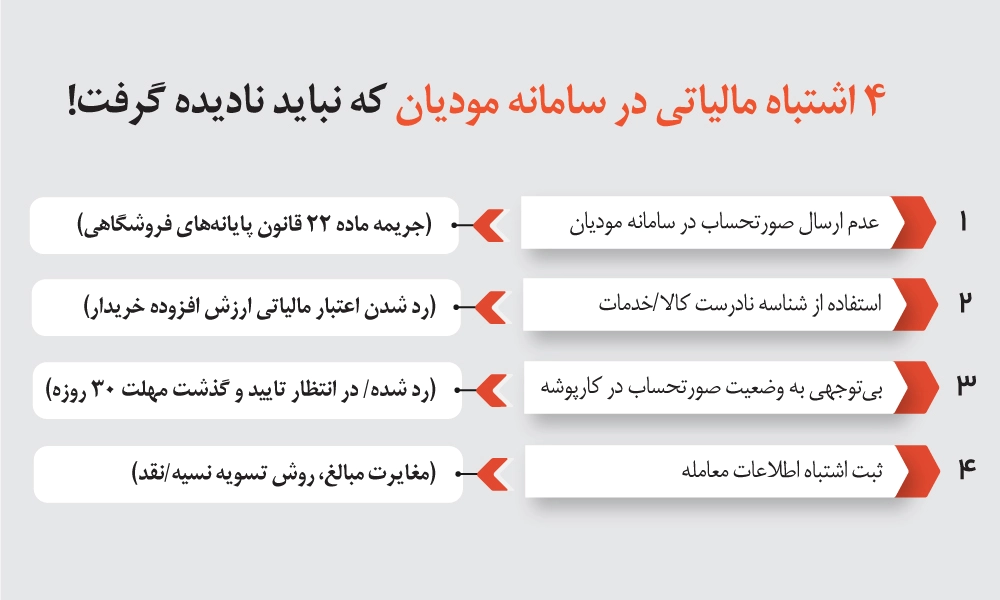 4 اشتباه مالیاتی در کارپوشه سامانه مودیان